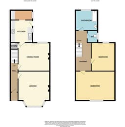 Property preview