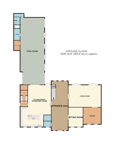 Property preview