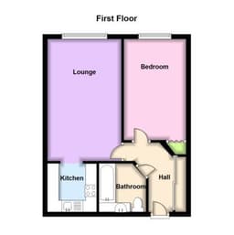 Property preview