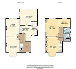 Property preview