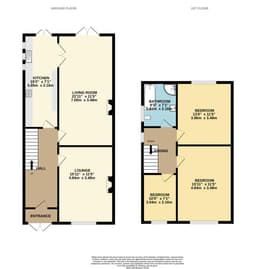 Property preview